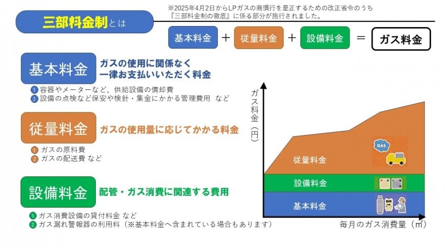 三部料金制 三部料金制